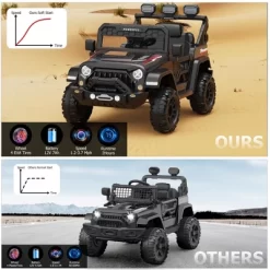12V Kids Ride-On Truck With Remote Control, 3-Speed Electric Car With Music, LED Lights, Safety Features, Battery Power Wheels Car For Kids -Garvee GUEST 11ff6cf1 0a9e 4774 a96c 0a3dd7ac6529