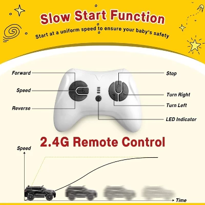 Garvee Licensed Land Rover Kids Electric Car 12V Ride-On Toy With Remote Control MP3 Player And Safety Features 3 Garvee Licensed Land Rover Kids Electric Car 12V Ride-On Toy With Remote Control MP3 Player And Safety Features