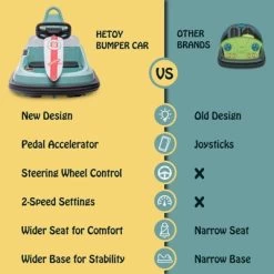 Bumper Car For Toddlers, New Designed 6V Electric Ride On Toys For Kids 1.5-6 Years Old, Steering Wheel -Garvee GUEST 83989dd8 3034 4e90 a621 c5a0fb78ab9c