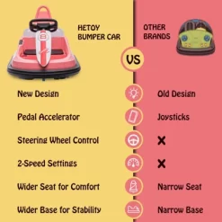 Kids Ride On Bumper Car, 6V Electric Ride On Toys For Toddlers 3-6 Years Old -Garvee GUEST b98b7017 bb17 4301 a678 4cd28ea13ea6